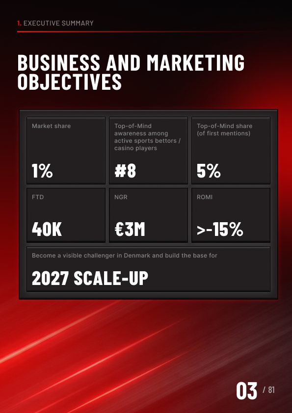 Betoro strategy presentation slide 3