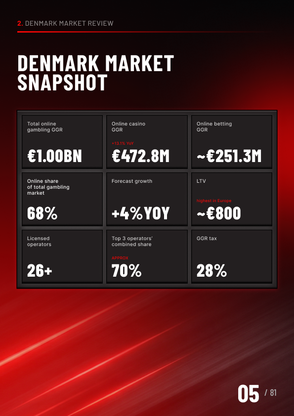 Betoro strategy presentation slide 5